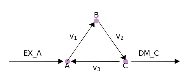 _images/loopless_11_0.png